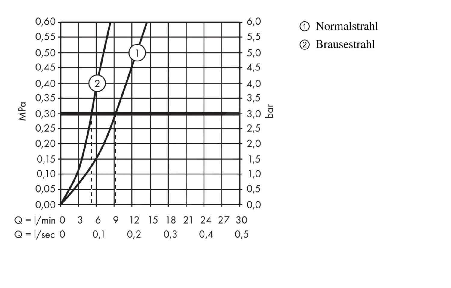 Hansgrohe Talis M51 - Spültisch Einhebelmischer 200 Mit Ausziehbarer Geschirrbrause, Edelstahl 72813800 – Bild 3