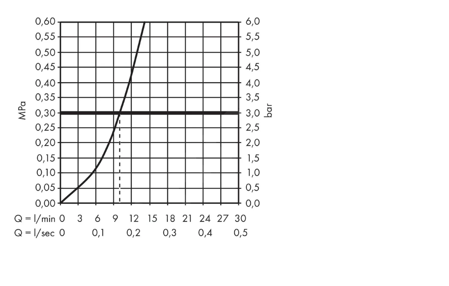 Hansgrohe Talis M51 - Spültisch Einhebelmischer 260 Mit Schwenkbarem Auslauf, Edelstahl 72810800 – Bild 3