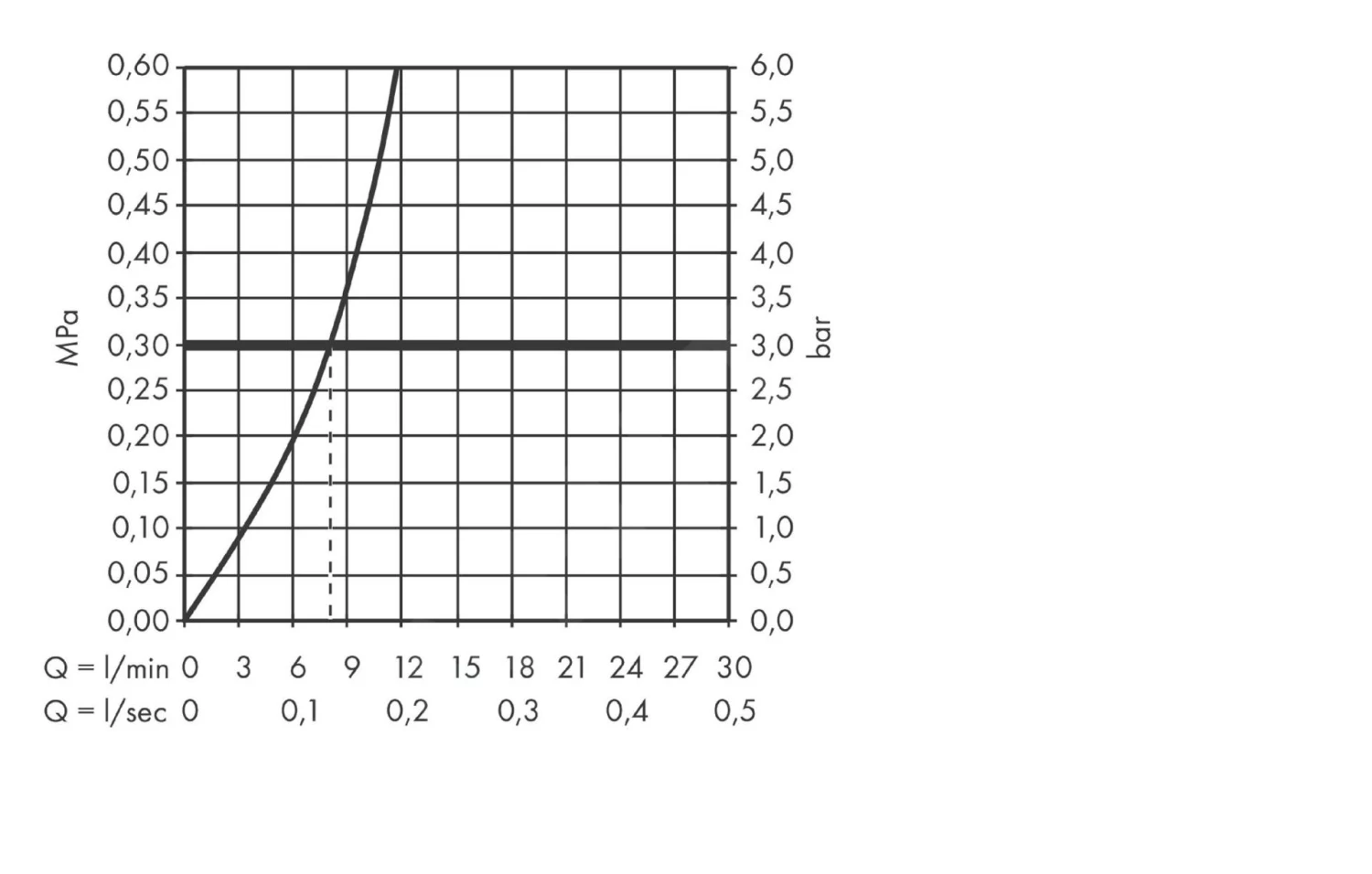 Hansgrohe Abwäschen - Küchenset - Spültisch + Spültischarmatur C51-F770-10, Graphitschwarz / Verchromt 43221000 – Bild 6