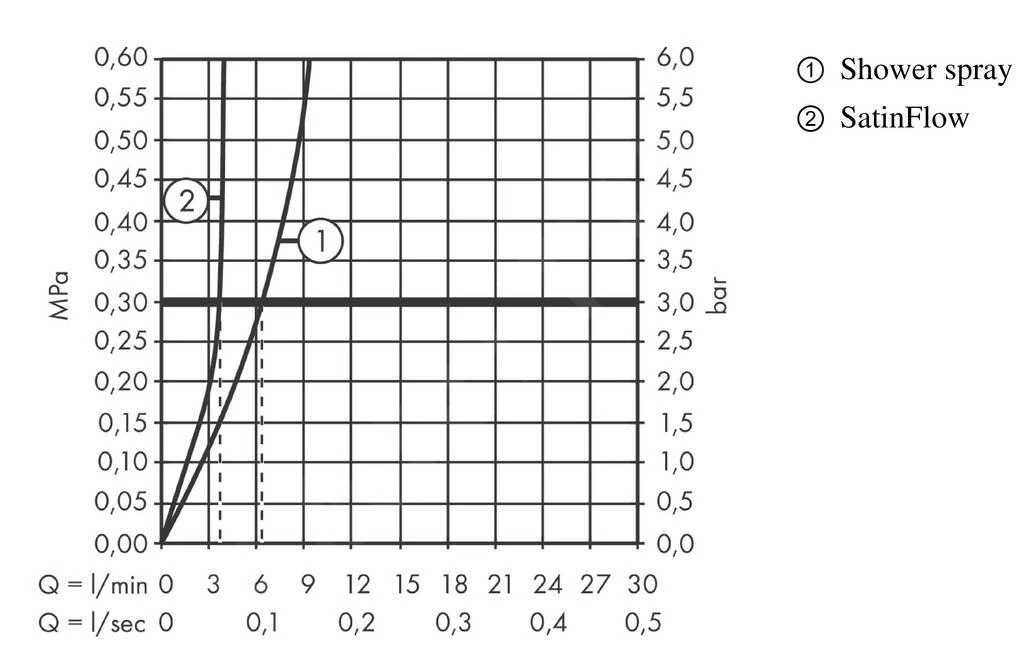 Hansgrohe M81 - Spültischarmatur Aquno Select 250 Mit Ausziehbarer Brause Und Flachem Brausestrahl, Schwarz Matt 73836670 – Bild 6