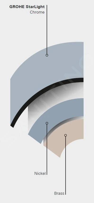 Grohe Costa - Spültischarmatur, Wandmontage, Chrom 31187001 – Bild 4