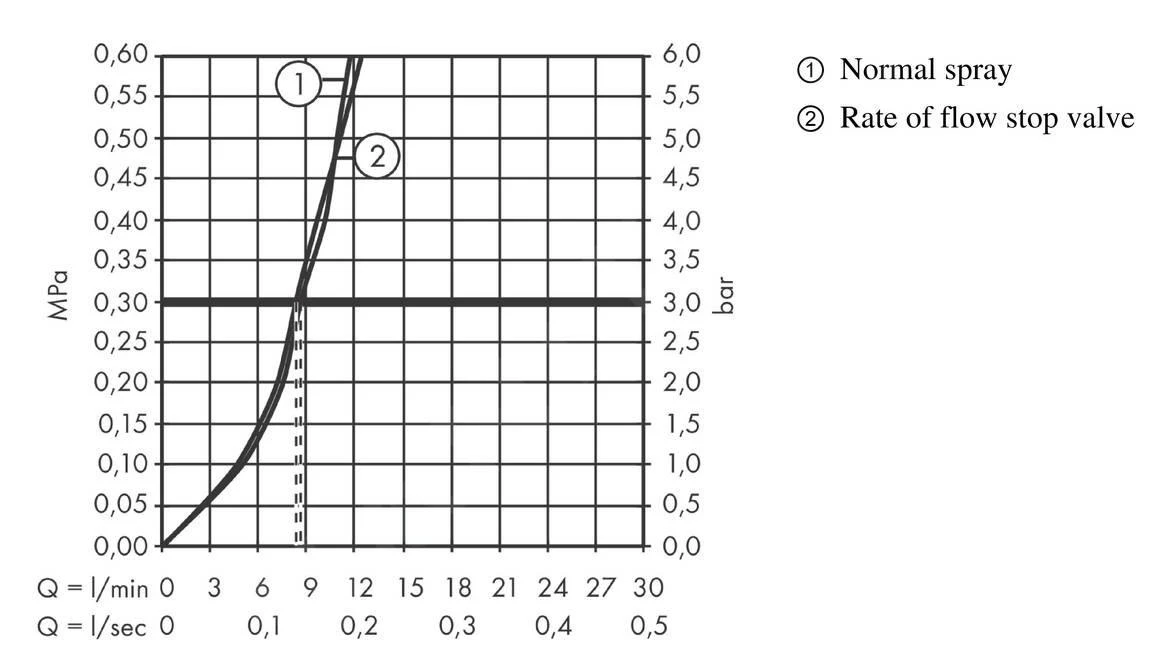 Hansgrohe M54 - Spültischmischer Talis U 220, Mit Geräteabsperrventil, Verchromt 72807000 – Bild 4