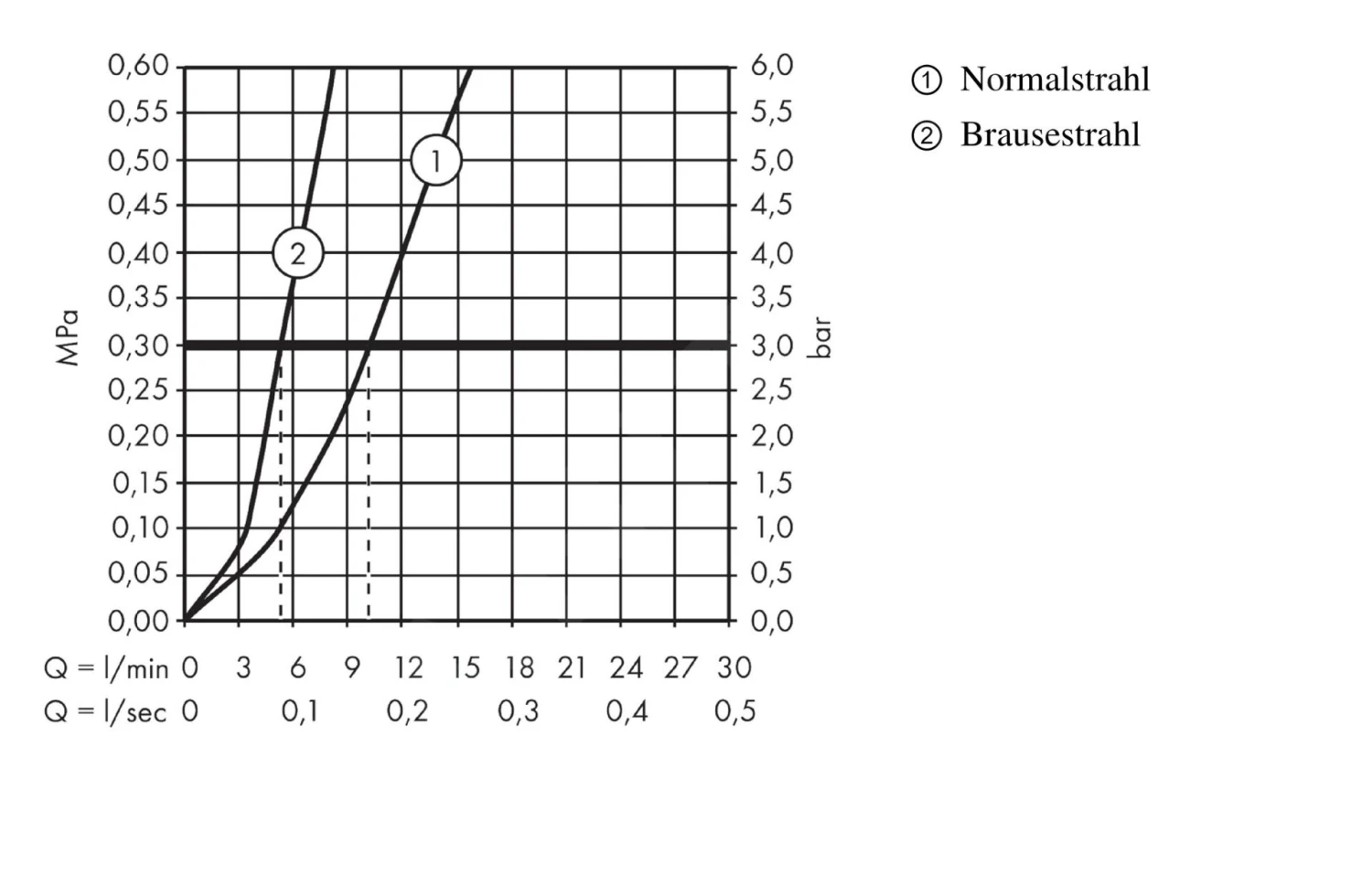 Hansgrohe M71 - Spültischarmatur M7116-H320 Mit Ausziehbarer Geschirrbrause, SBOX, Verchromt 73801000 – Bild 7